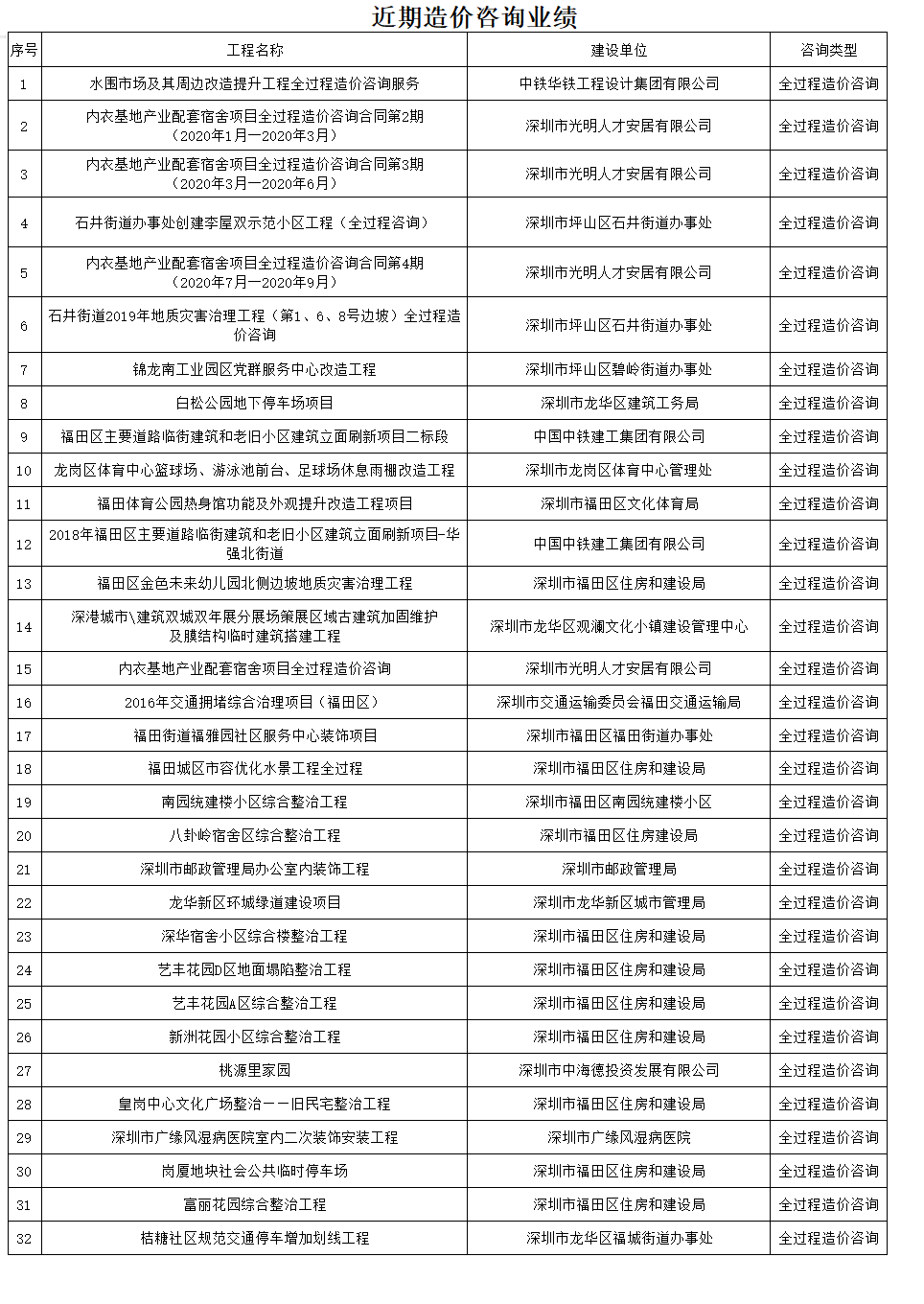 全過程造價咨詢.png