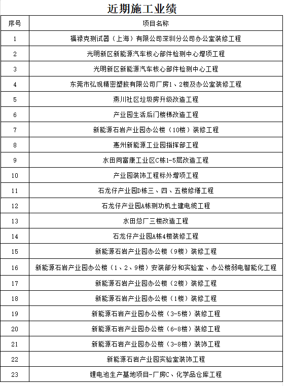 施工業(yè)績(jī).png